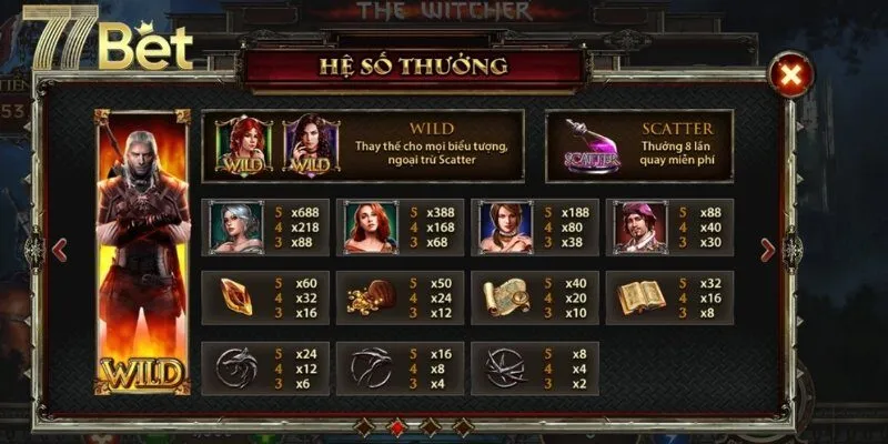 Cốt truyện hấp dẫn của The witcher wild hunt